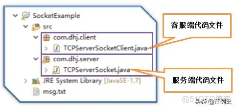 JAVA做聊天软件 java制作聊天软件_java